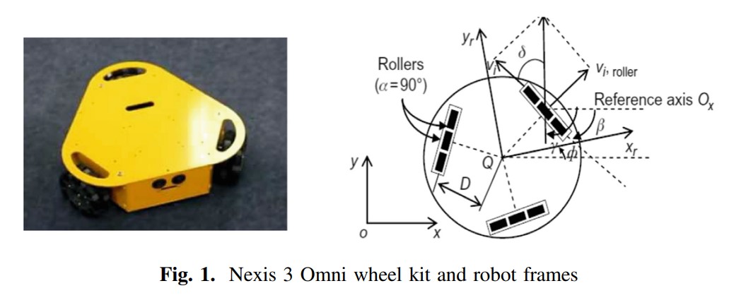 Omni wheel hot sale control